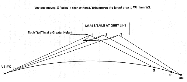 Figure 2b