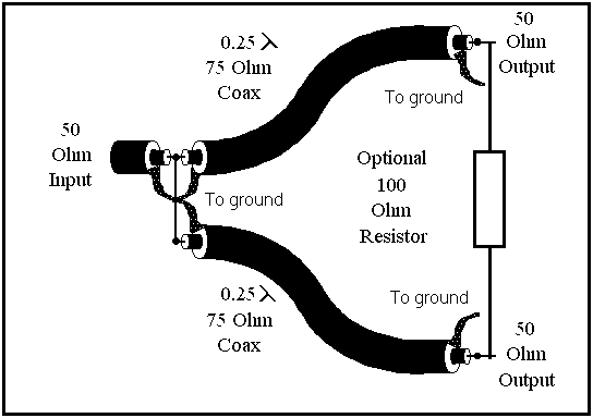 50MHz Power Splitters