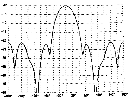 Figure 3 - Polar Plot - 50.110. 0dB = 10.26dBd