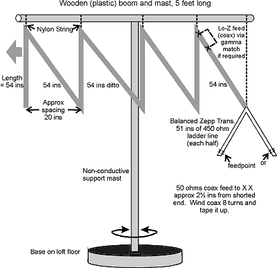 The ZigZag vertical beam