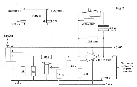 Figure 2, The Electronics.