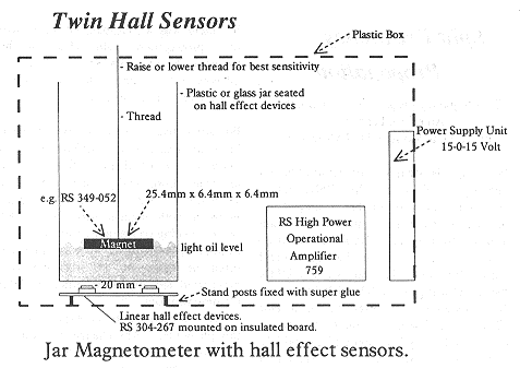 The Jar Magnetometer with Hall Effect Sensors.